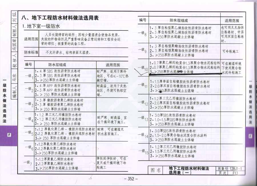 12bj1-1工程做法《建筑构造通用图集》